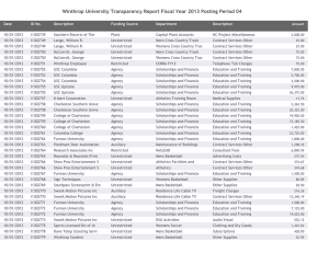 Winthrop University Transparency Report Fiscal Year 2013 Posting Period 04