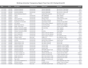 Winthrop University Transparency Report Fiscal Year 2013 Posting Period 05