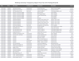 Winthrop University Transparency Report Fiscal Year 2013 Posting Period 06