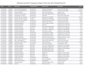 Winthrop University Transparency Report Fiscal Year 2013 Posting Period 07