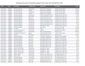 Winthrop University Transparency Report Fiscal Year 2013 Posting Period 09