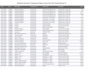 Winthrop University Transparency Report Fiscal Year 2013 Posting Period 10
