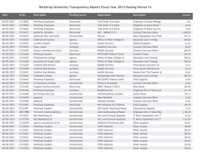 Winthrop University Transparency Report Fiscal Year 2013 Posting Period 12