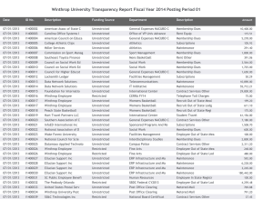 Winthrop University Transparency Report Fiscal Year 2014 Posting Period 01