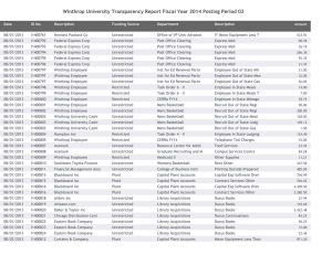 Winthrop University Transparency Report Fiscal Year 2014 Posting Period 02