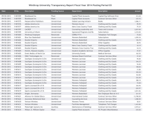 Winthrop University Transparency Report Fiscal Year 2014 Posting Period 03