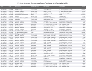 Winthrop University Transparency Report Fiscal Year 2014 Posting Period 04