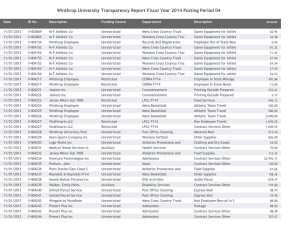 Winthrop University Transparency Report Fiscal Year 2014 Posting Period 04