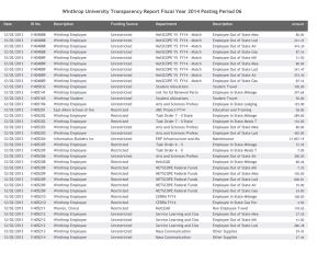 Winthrop University Transparency Report Fiscal Year 2014 Posting Period 06