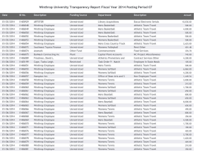 Winthrop University Transparency Report Fiscal Year 2014 Posting Period 07