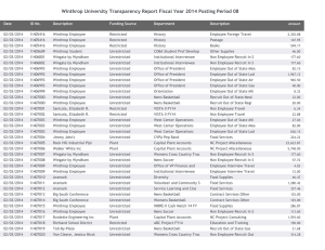 Winthrop University Transparency Report Fiscal Year 2014 Posting Period 08