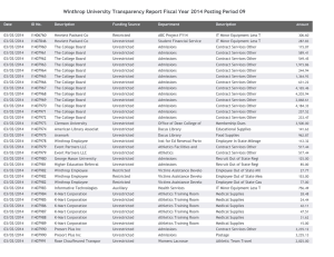 Winthrop University Transparency Report Fiscal Year 2014 Posting Period 09