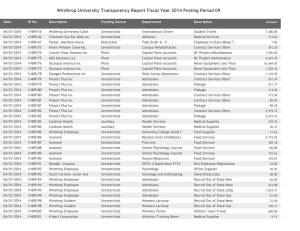 Winthrop University Transparency Report Fiscal Year 2014 Posting Period 09