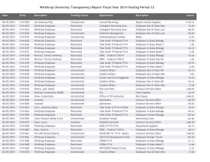 Winthrop University Transparency Report Fiscal Year 2014 Posting Period 12