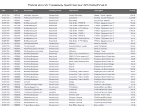 Winthrop University Transparency Report Fiscal Year 2015 Posting Period 04