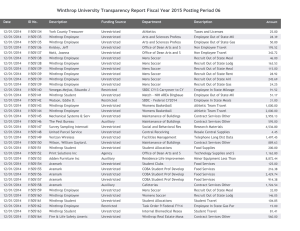 Winthrop University Transparency Report Fiscal Year 2015 Posting Period 06