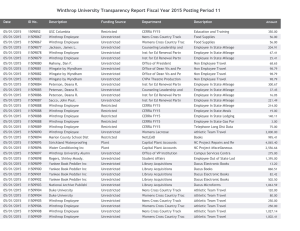 Winthrop University Transparency Report Fiscal Year 2015 Posting Period 11