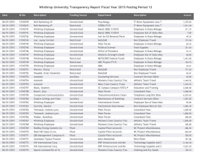 Winthrop University Transparency Report Fiscal Year 2015 Posting Period 12