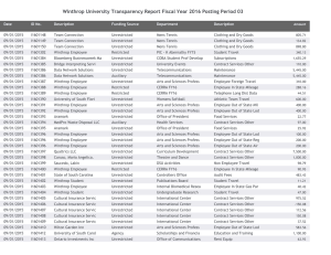 Winthrop University Transparency Report Fiscal Year 2016 Posting Period 03