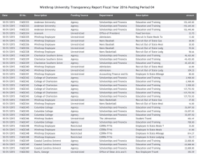 Winthrop University Transparency Report Fiscal Year 2016 Posting Period 04