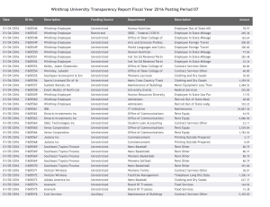 Winthrop University Transparency Report Fiscal Year 2016 Posting Period 07