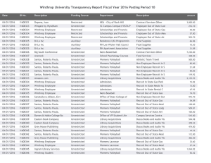 Winthrop University Transparency Report Fiscal Year 2016 Posting Period 10