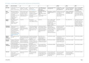 UCL’s policy –compared against a selection of other HE institutions,...