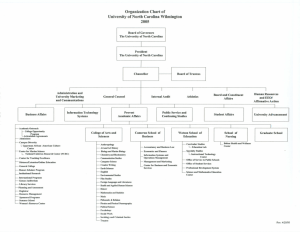 Organization Chart of University of North Carolina Wilmington 2005