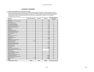 Common Data Set 2006-07 J1 CIP 2000 Categories