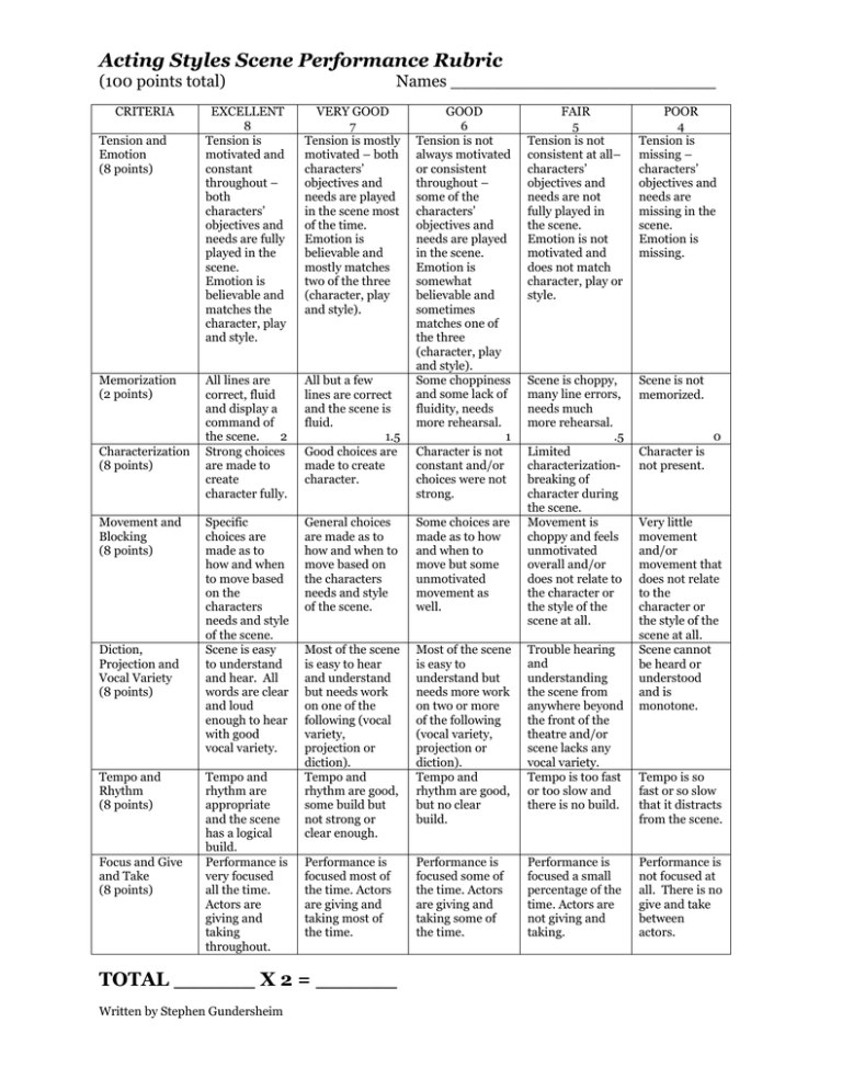 acting-styles-scene-performance-rubric-100-points-total