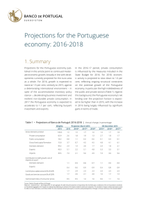 Table 1  •  Projections of Banco de Portugal:... Annual change, in percentage