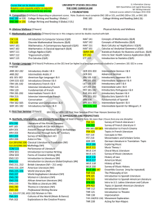   UNIVERSITY STUDIES 2015‐2016   THE CORE CURRICULUM