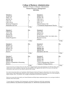 College of Business Administration Human Resource Management