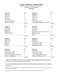 College of Business Administration Undeclared Concentration