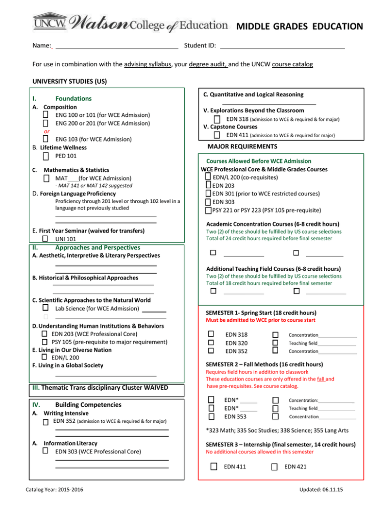 MIDDLE GRADES EDUCATION