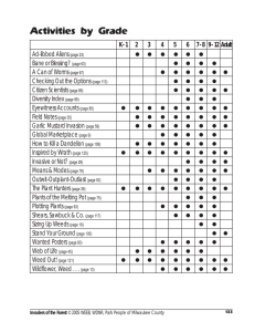 Activities by Grade