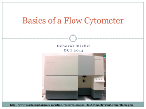 Basics of a Flow Cytometer