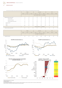 22 BANCO DE PORTUGAL  • Boletim Estatístico