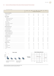 65 Maio 2016 A.22 Economic and financial indicators of the private non-financial corporations