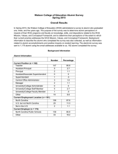 Watson College of Education Alumni Survey Spring 2015  Overall Results