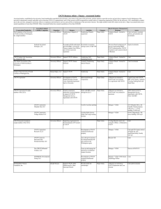 Associated Limited Board Structure/ Management Corporation/Foundation Liability Companies