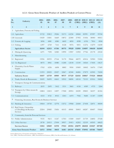 A 2.1 : Gross State Domestic Product of  Andhra...