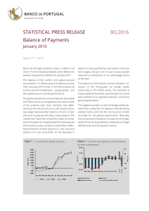 STATISTICAL PRESS RELEASE 30|2016 Balance of Payments January 2016