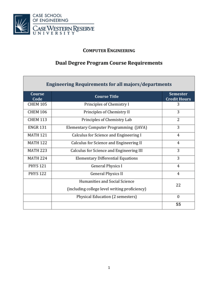 c-e-dual-degree-program-course-requirements