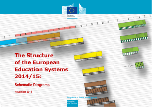 The Structure of the European Education Systems