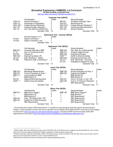 Biomedical Engineering (14BMEBS) 1+3 Curriculum