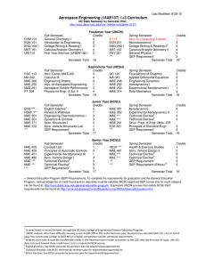 Aerospace Engineering (14AE137) 1+3 Curriculum