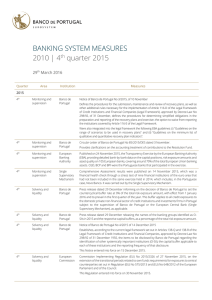 BANKING SYSTEM MEASURES 2010 | 4 quarter 2015 th