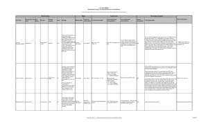 U.S. EPA OSWER Selected Sites Using or Testing Nanoparticles for Remediation.