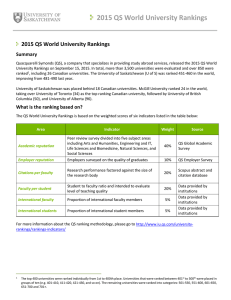 2015 QS World University Rankings Summary